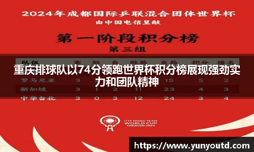 重庆排球队以74分领跑世界杯积分榜展现强劲实力和团队精神
